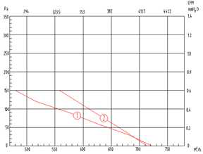 双进风左手视频IOS苹果下载YWFD180风量风压曲线图